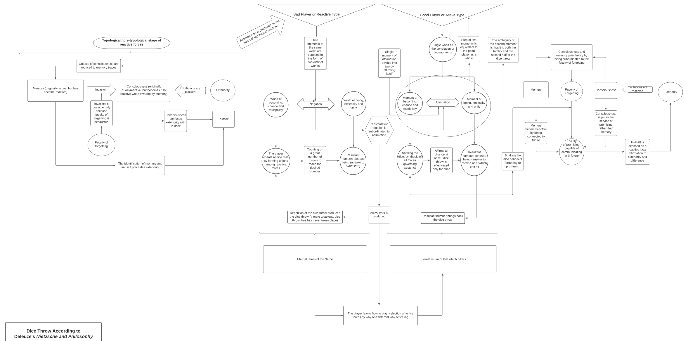 Screenshot 2025-01-29 at 21-27-34 (PDF) Dice Throw Diagram According to Deleuze's Nietzsche and Philosophy.png